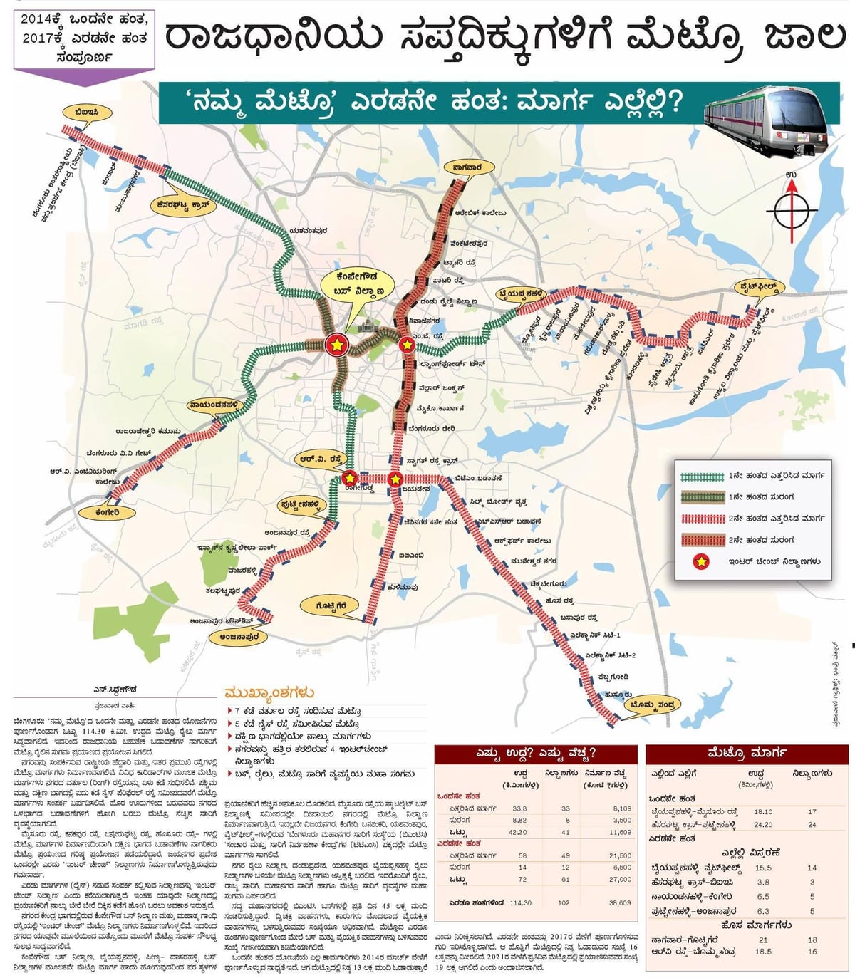 Namma মেট্রো ফেজ 2 রুট ম্যাপ